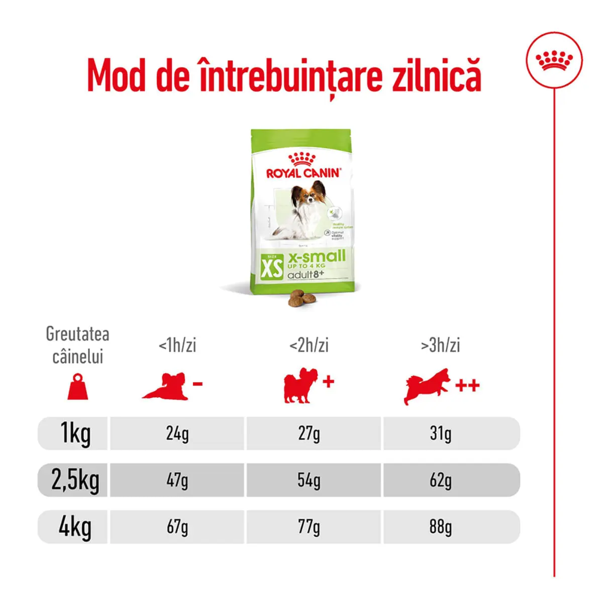 ROYAL CANIN X-Small Adult 8+, hrana uscata caini senior, 1.5kg - Image 9