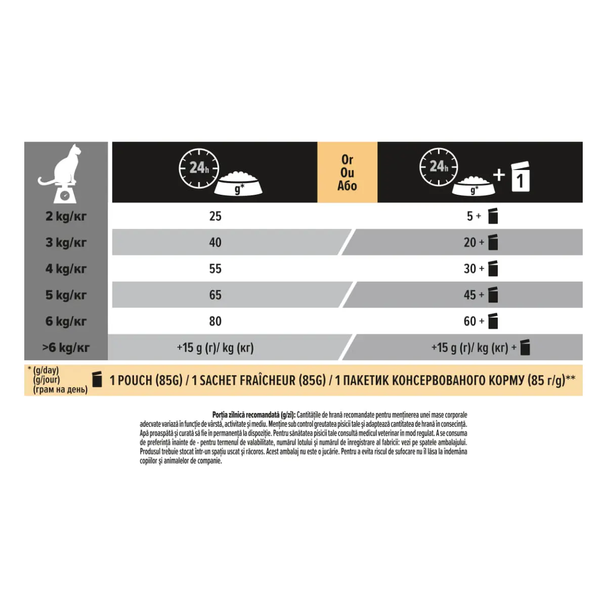 PURINA Pro Plan Sterilised Renal Plus 1+, Iepure, hrana uscata pisici sterilizate, sistem renal, 10kg - Image 6