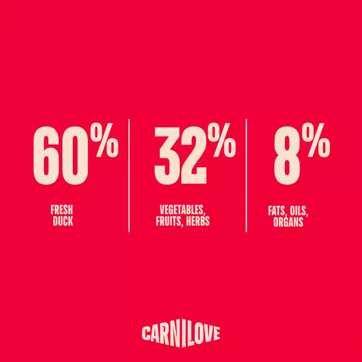 CARNILOVE True Fresh Junior Large Breeds, L-XL, Rata, hrana uscata fara cereale caini junior, 4kg - Image 3