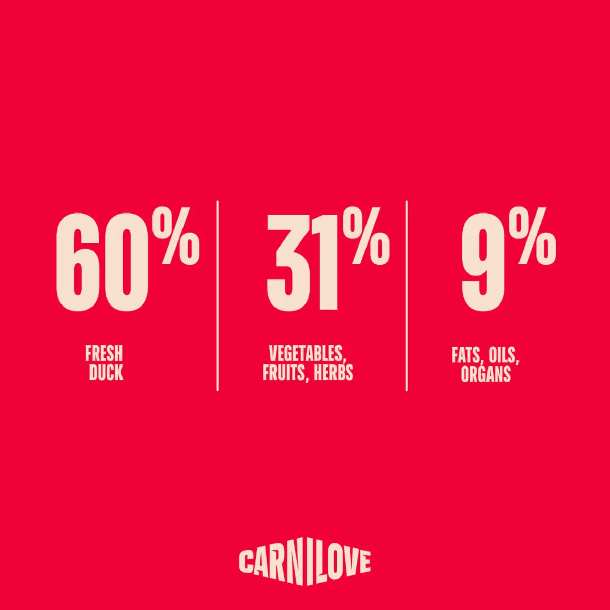 CARNILOVE True Fresh Large Breeds, L-XL, Rata, hrana uscata fara cereale caini, 4kg - Image 5