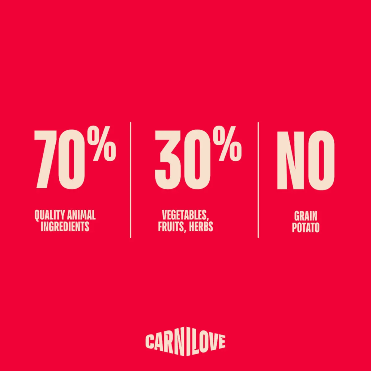 CARNILOVE Active Large Breeds, L-XL, Somon si Curcan, hrana uscata fara cereale caini, 4kg - Image 3