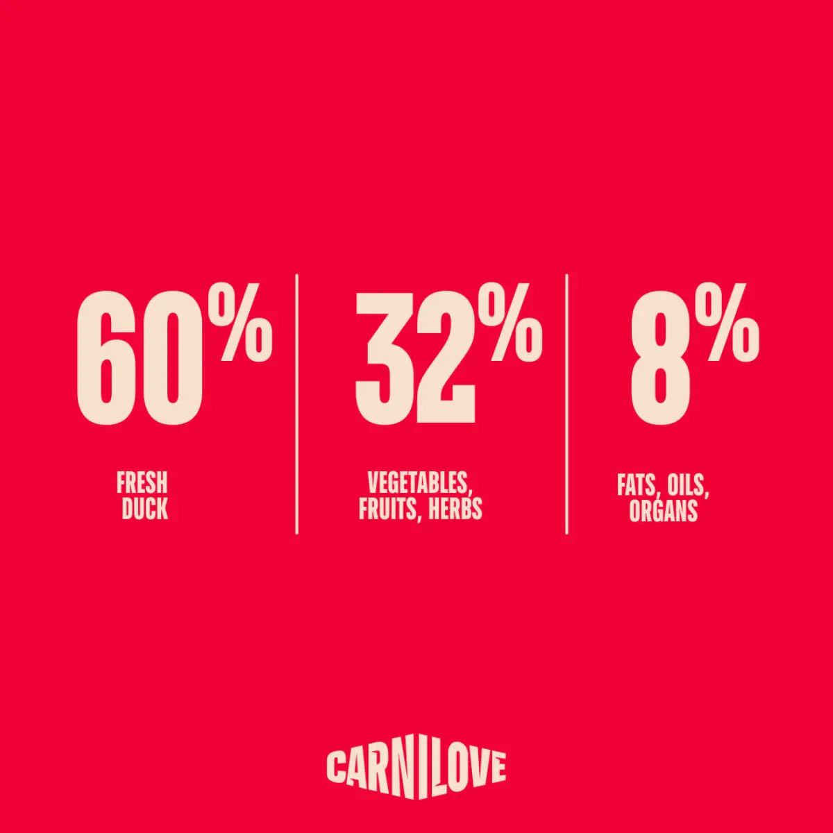 CARNILOVE True Fresh Junior Large Breeds, L-XL, Rata, hrana uscata fara cereale caini junior, 12kg - Image 5