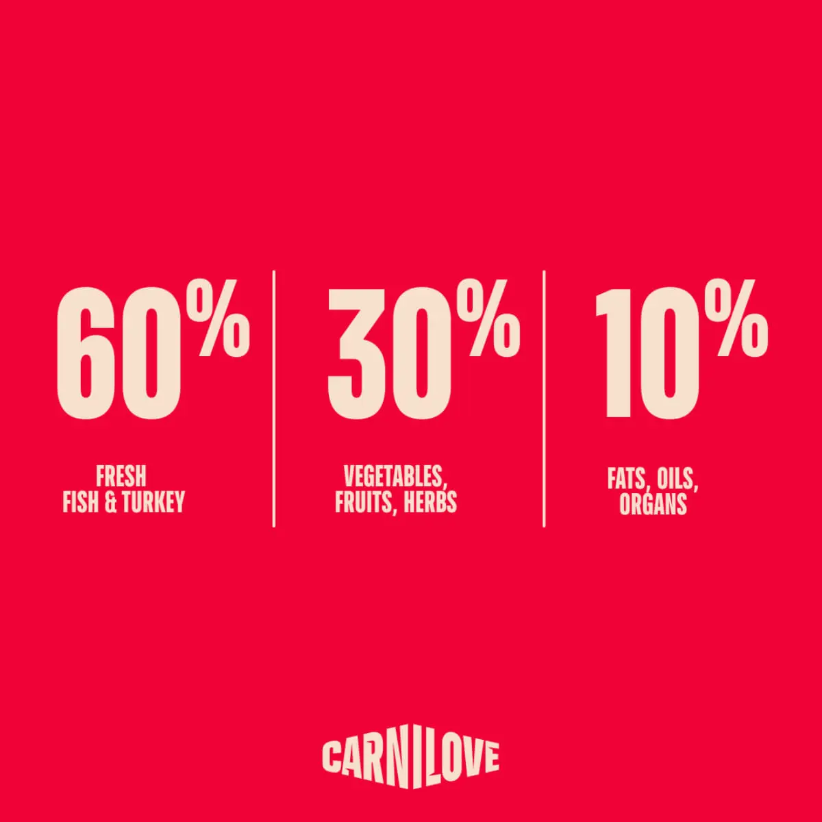 CARNILOVE True Fresh, XS-XL, Peste si Curcan, hrana uscata fara cereale caini, 12kg - Image 4