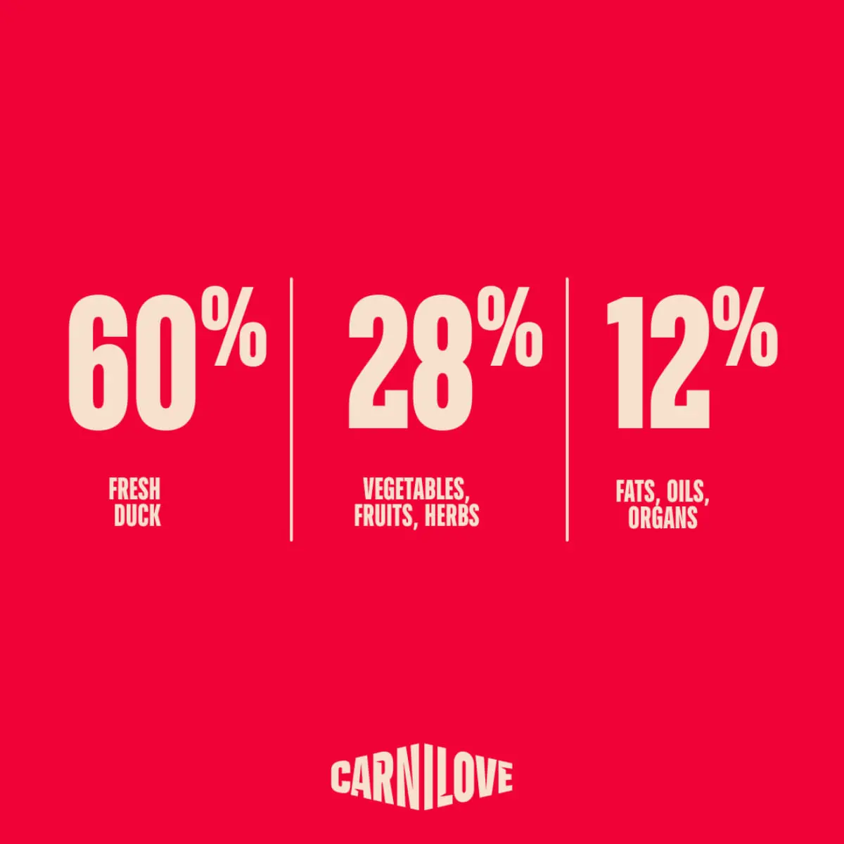 CARNILOVE True Fresh Small Breeds, XS-S, Rata, hrana uscata fara cereale caini, 1.5kg - Image 3