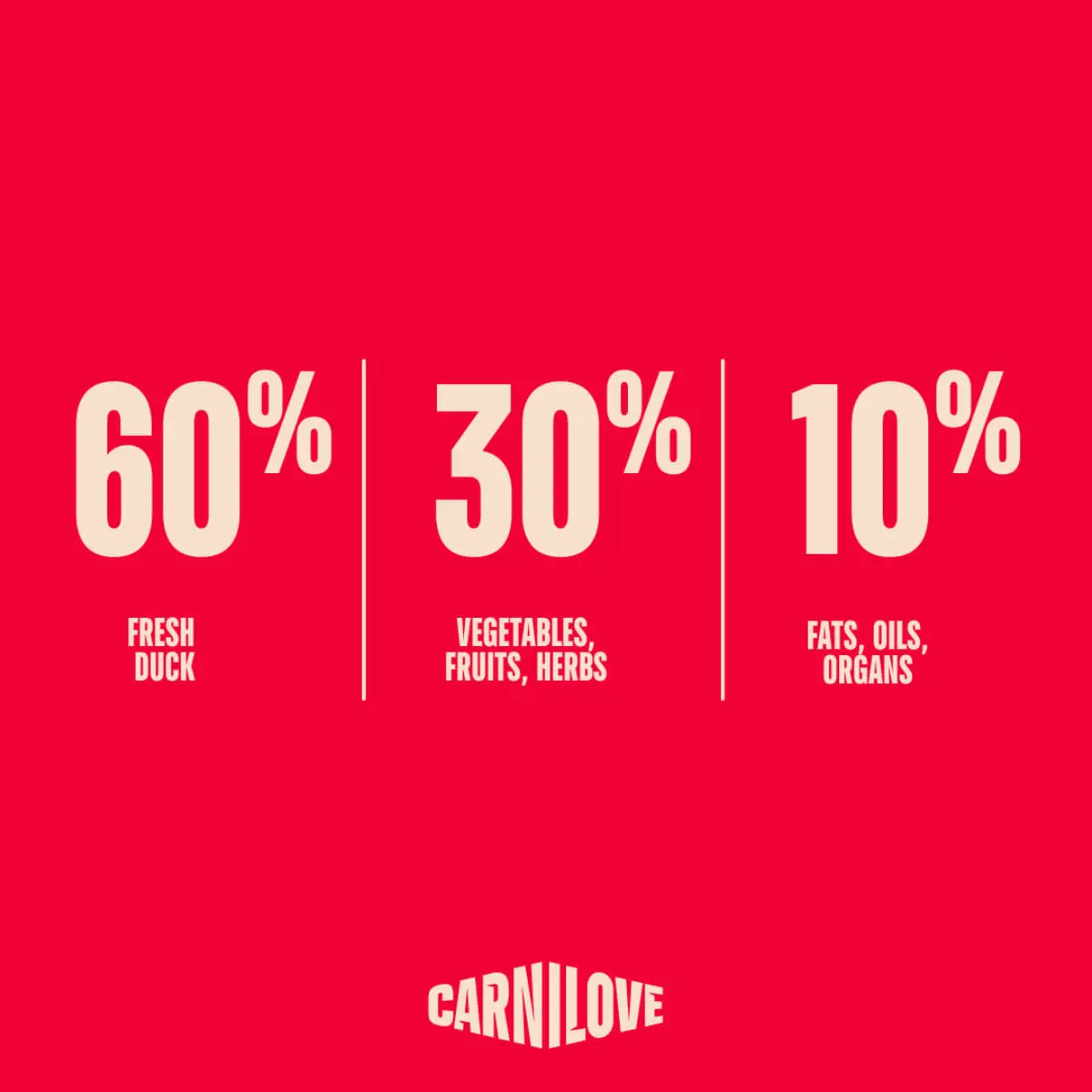 CARNILOVE True Fresh, XS-XL, Rata, hrana uscata fara cereale caini, 4kg - Image 5