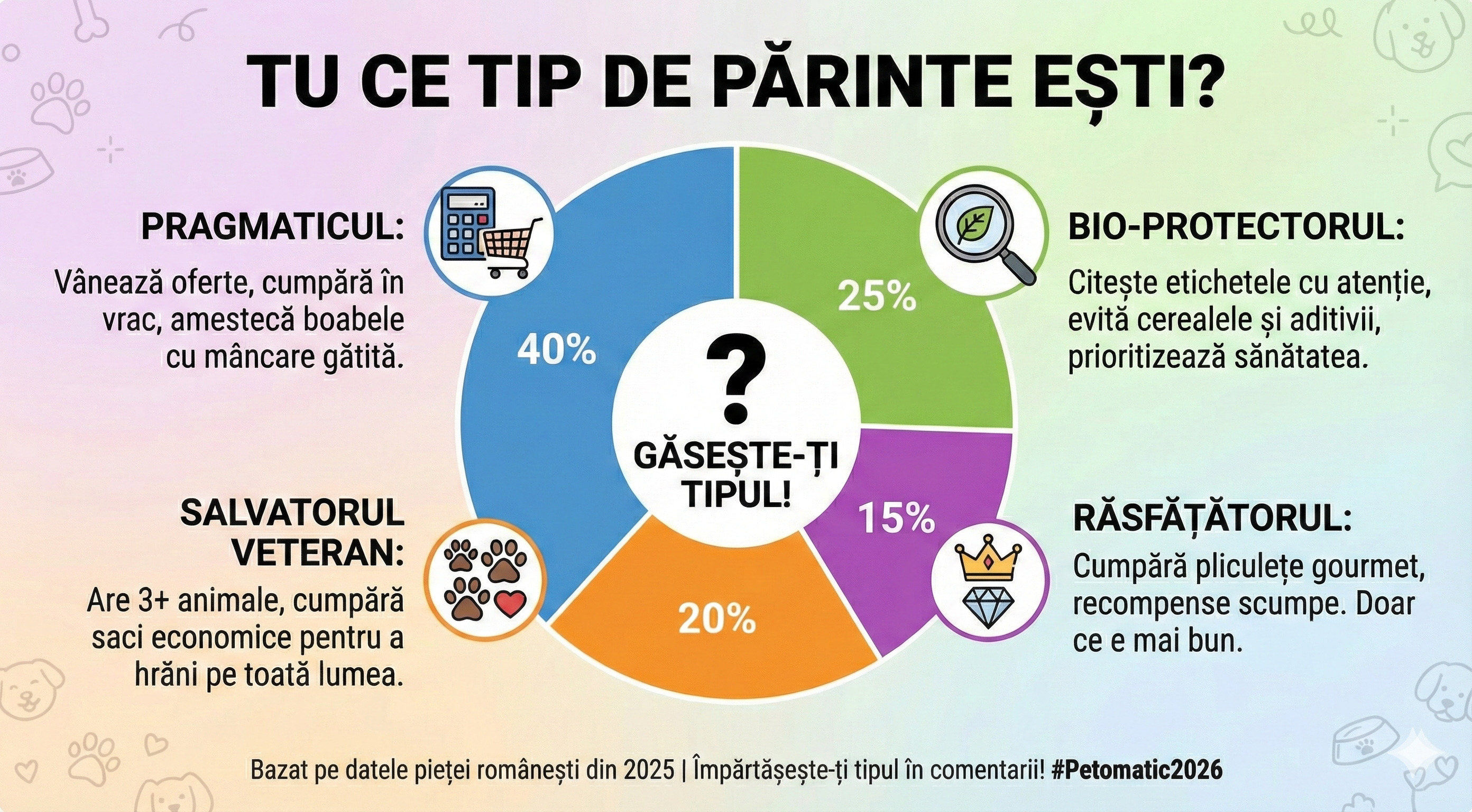 Tu ce fel de parinte esti?